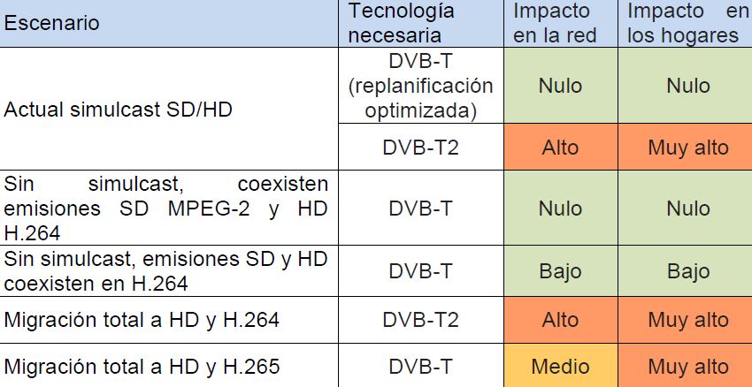 cuadro-TDT