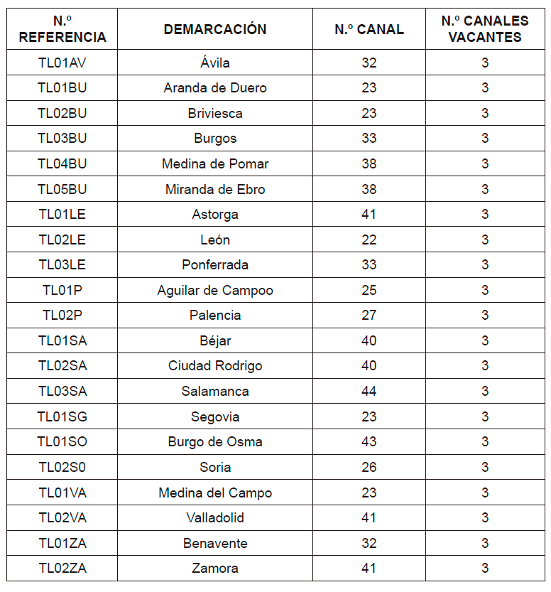 La imagen tiene un atributo ALT vacÃ­o; su nombre de archivo es DEMARCACIONES.png